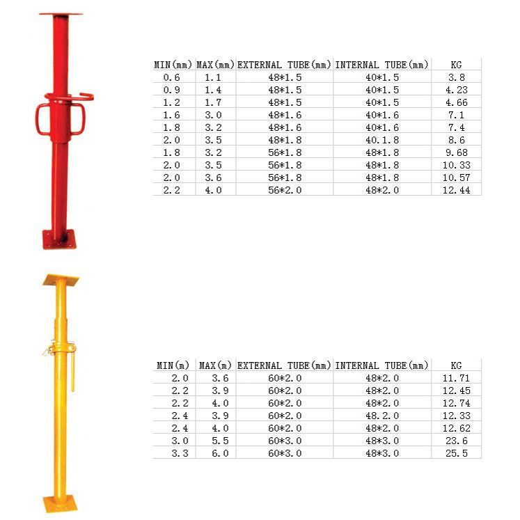 Adjustable Steel Props | Europe